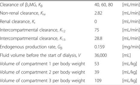 Table 1 Setting conditions in the simulation