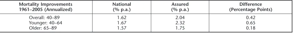 Table 3