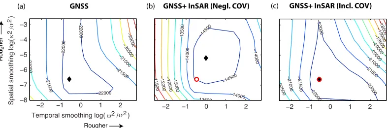 Table 1. Parameters Used to Simulate InSAR Orbit Errorsa and Spatially Correlated Atmospheric InSAR Noiseb
