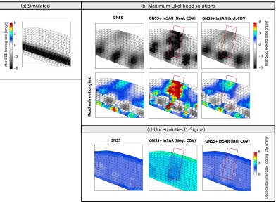 Figure 4. Comparison of the inter-SSE locking rate. (a) The simulated rate, (b) the maximum likelihood solutions, and theresiduals with respect to the simulated value
