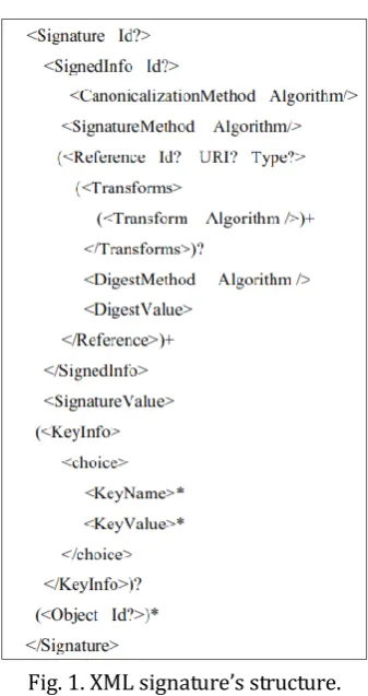 Fig. 1. XML signature’s structure. 