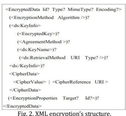 Fig. 2. XML encryption’s structure. 