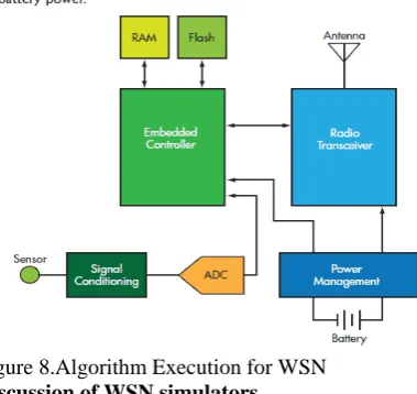 Figure 8.Algorithm Execution for WSN Discussion of WSN simulators 