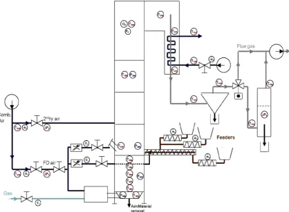 Fig. 2 Schematic of the used test bubbling ﬂuidized bed including instrumentation