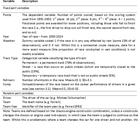 Table 1: Variables used in this study 