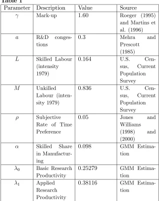 Table 1