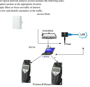 Figure 3: The Wireless VoIP System Architecture. 