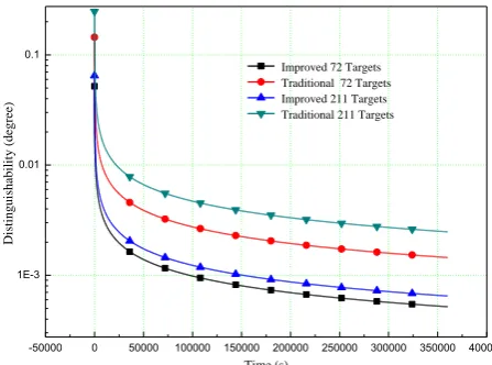 Fig. 13. Comparison of the calculation time with the increase in the number of targets