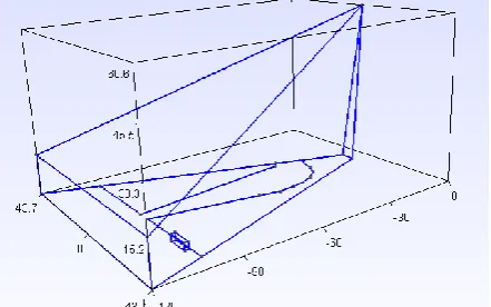 Fig. 5. Model of the plane runway, in which the direction of the radiometer is defined by sphere angles   38o,  0o;   is the pitch angle of 60°,  is the azimuth angle, which is set as 20°, epsRunway=6.0-j0.1,eGrass=0.85,epsWarehouse=3.4-j0.02,TRunway