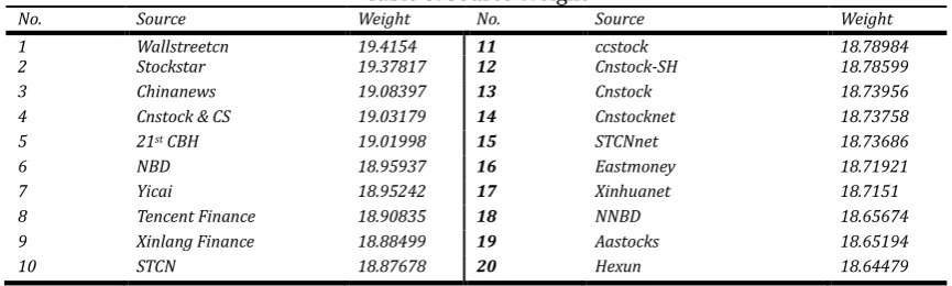 Table 5. Source Weight 