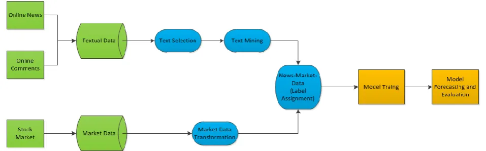 Fig. 1. General research process. 