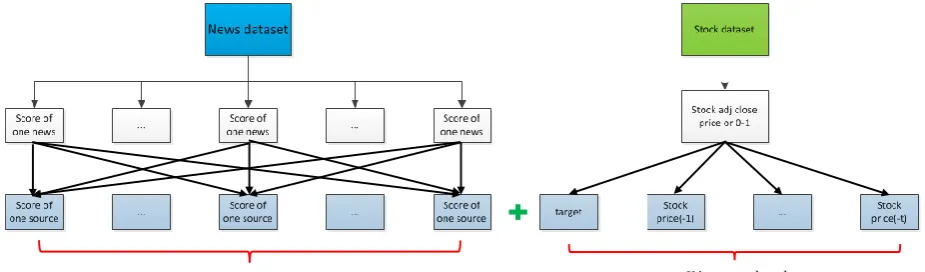 Fig. 2. Data pre-processing. 