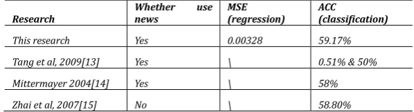 Fig. 8. SVR result of 601988 (10/1/2009-6/1/2010). 