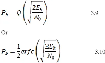 Fig. 2 Constellation diagram of BPSK [1] 