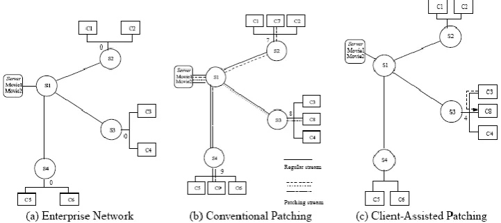 Fig. 1. Client assisted patching and conventional patching in an enterprise network. 