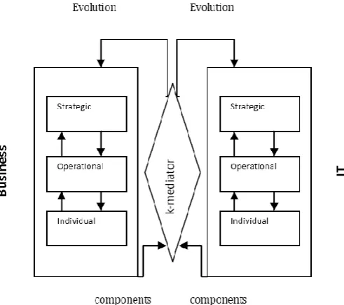 Fig. 1. Co-evolutionary framework. 