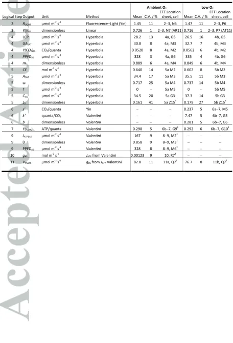 Figure 1. n=3. †additional output, ‡methodological variants. 