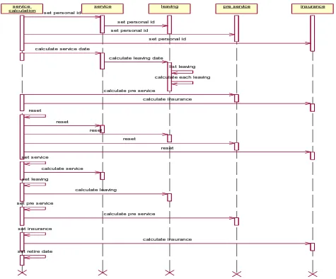 Fig. 6: Sequence diagram for PIS 