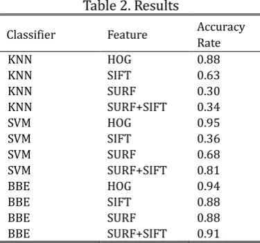 Table 2. Results 