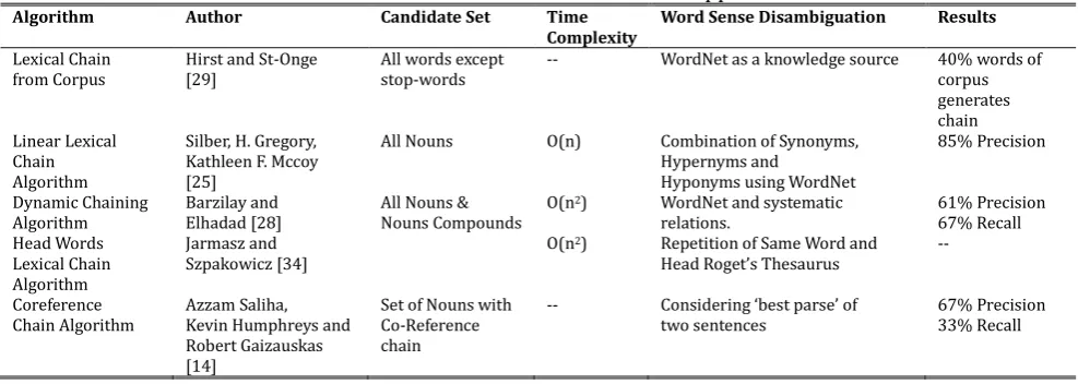Table 2. Different Lexical Chain Generation Approaches 