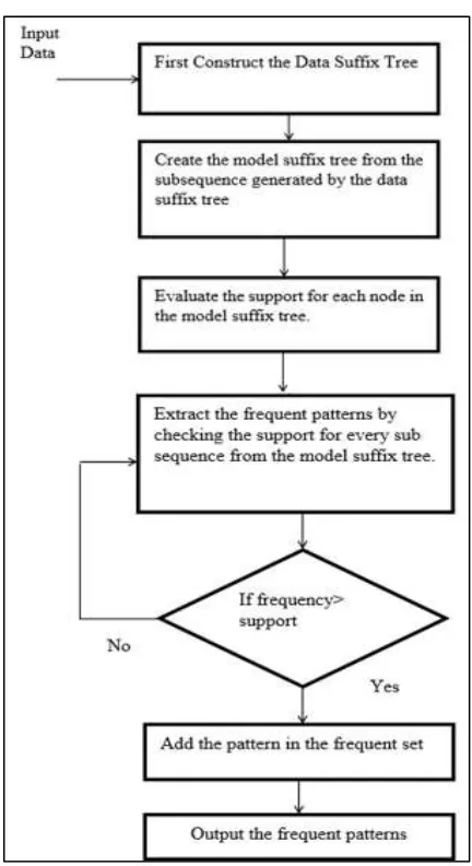Fig. 2(a): Main Graphical User Interface 
