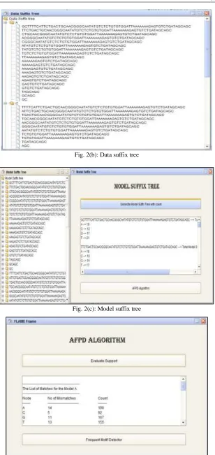 Fig. 2(b): Data suffix tree 