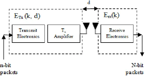 Figure 1: Radio model 