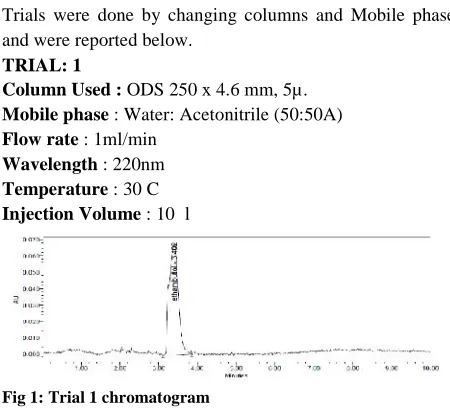 Fig 1: Trial 1 chromatogramObservation: Etambutol peak was eluted but isoniazidepeak was not eluted