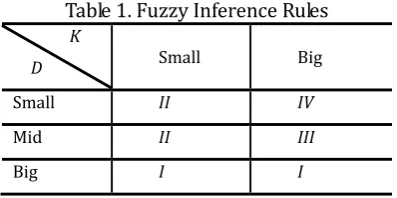 Fig. 2. Blind source separation system using a fuzzy-neural network. 