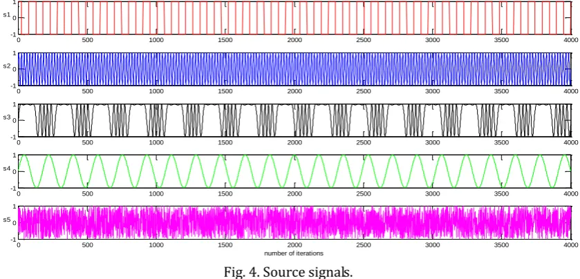 Fig. 4. Source signals. 