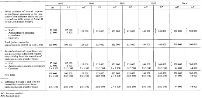 table of commitments and in the cor-respondence table shown in Annex II to the Commission budget) 