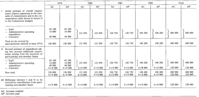 table of commitments and in the cor­respondence table shown in Annex 11 to the Commission budget) 