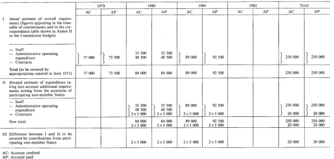 table of commitments and in the cor­respondence table shown in Annex II to the Commission budget) 