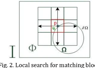 Fig. 2. Local search for matching block. 