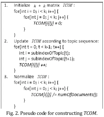 Fig. 2. Pseudo code for constructing TCOM.  