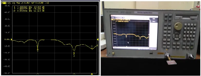 Figure.6: Measured results of the fabricated antenna using VNA 