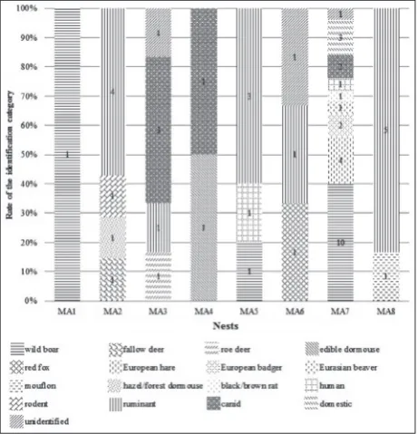 Fig. 3. Correlation between the number of lining materials and number of identification categories
