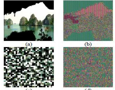 Fig.1. Results of encryption by using 10 pixels × 10 pixelsblocks. (a) Original image