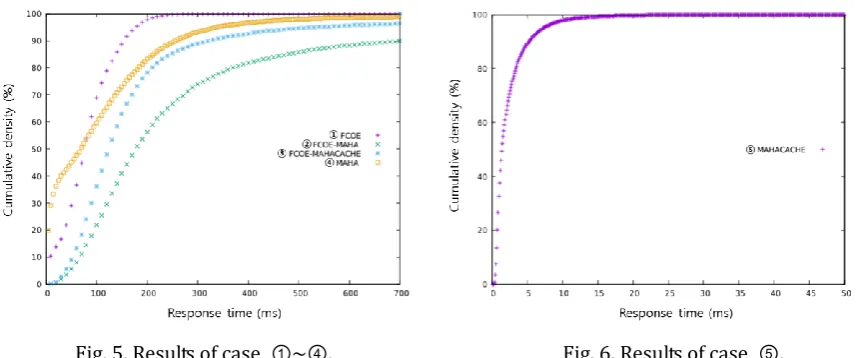 Table 2. Burden of Each Experiment 