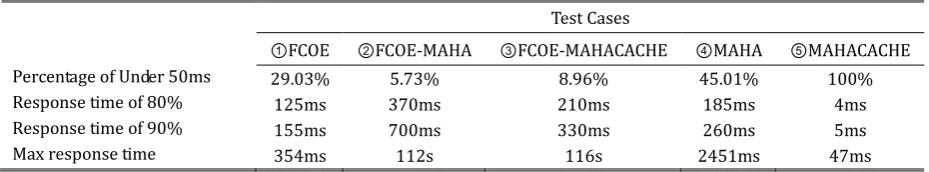 Table 3. Specific Experimental Results 