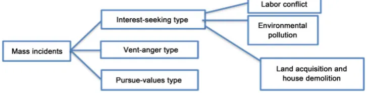 Figure 1. Types of group events. 