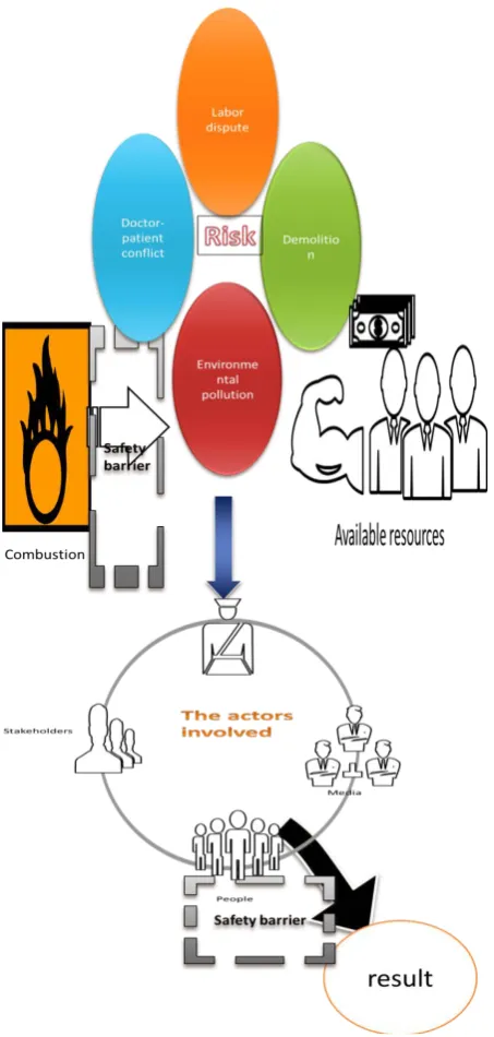 Figure 3. Group event risk field operation model. 
