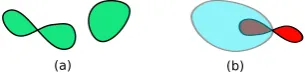 Figure 4. (a) illustrates diﬀerent types of component of a region. (b) Illustrates the ‘straddling’relation