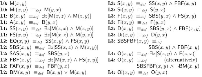 Table 1 (Column 4), these are: