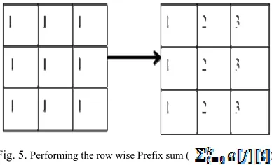 Fig. 5. Performing the row wise Prefix sum (  
