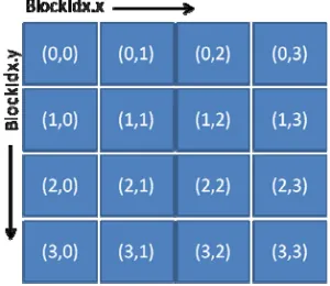 Figure 9 provides the comparison between the time taken by 