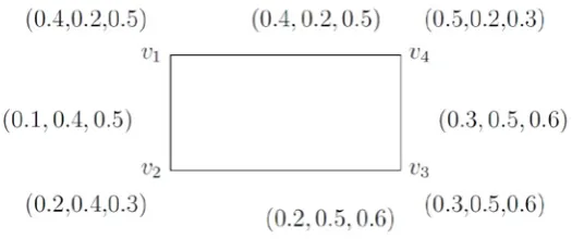 Figure 2.2: Single valued neutrosophic graph   