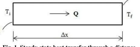 Fig. 1. Steady-state heat transfer through a distance 