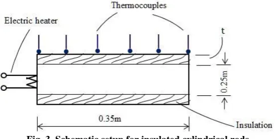 Table 1. Outer diameter (