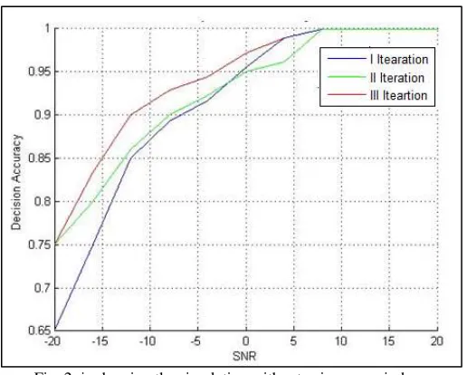 Fig. 4: Simulation result in second iteration using windows 